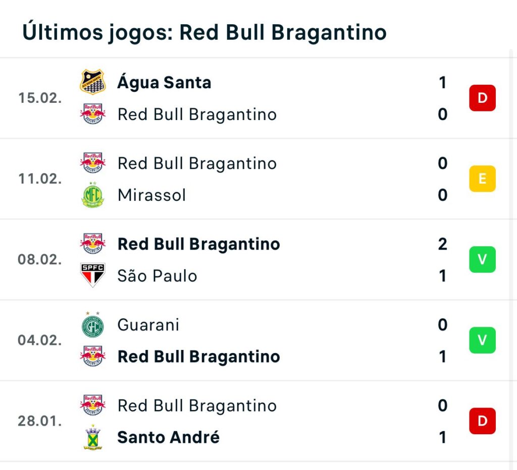 bragantino-5-jogos