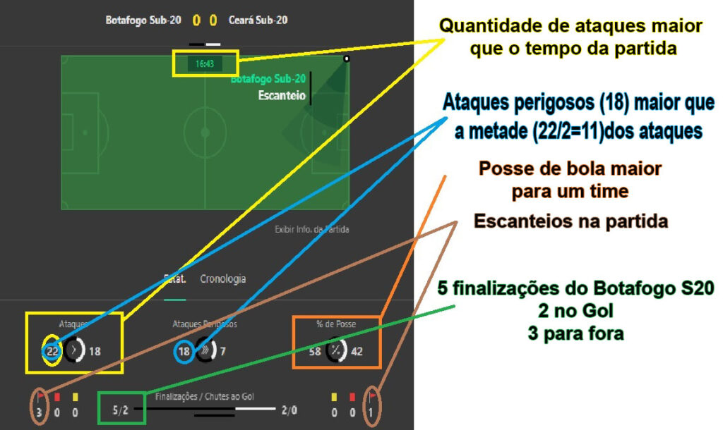 analisando o gráfico