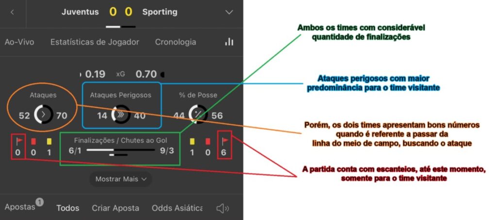 Analisando gráfico FT